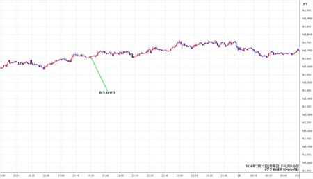 usdjpy1min260727.jpg