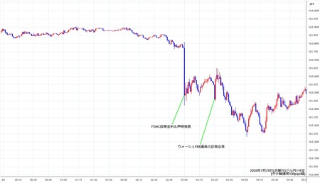usdjpy1min260729.jpg