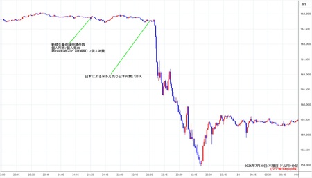 usdjpy1min260730.jpg