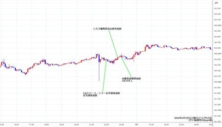 usdjpy5min260630.jpg