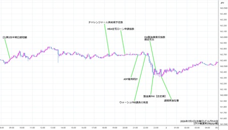 usdjpy5min260701.jpg