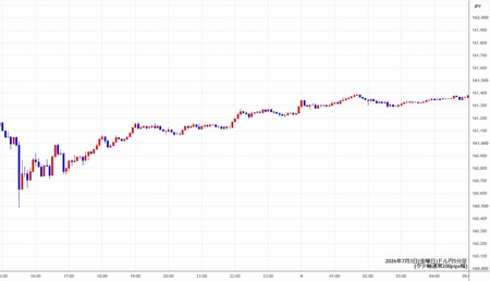 usdjpy5min260703.jpg