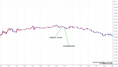 usdjpy5min260706.jpg