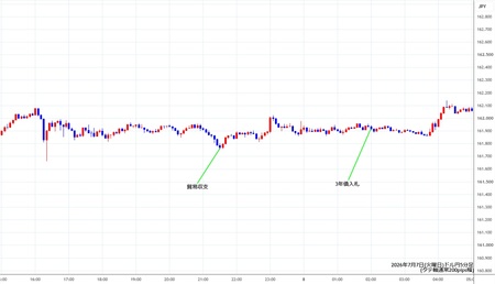 usdjpy5min260707.jpg