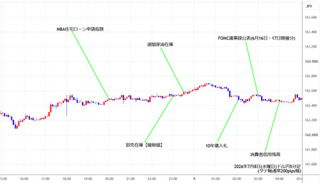 usdjpy5min260708.jpg
