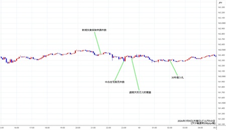 usdjpy5min260709.jpg