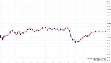 usdjpy5min260710.jpg