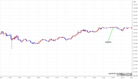 usdjpy5min260713.jpg