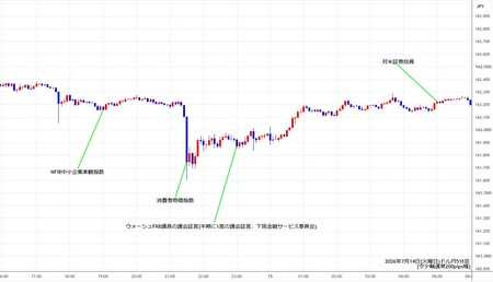 usdjpy5min260714.jpg
