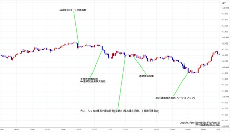 usdjpy5min260715.jpg
