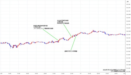 usdjpy5min260716.jpg