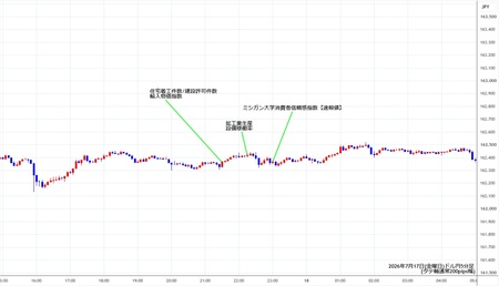usdjpy5min260717.jpg