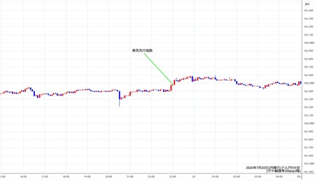 usdjpy5min260720.jpg