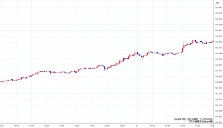 usdjpy5min260721.jpg