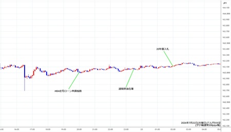 usdjpy5min260722.jpg