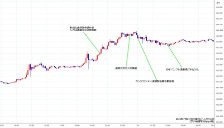 usdjpy5min260723.jpg