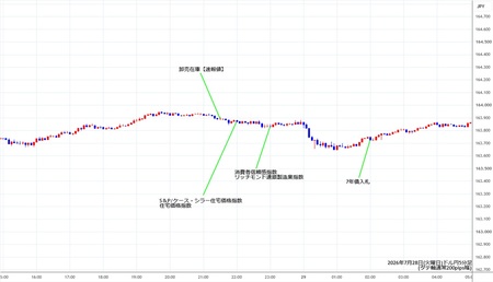 usdjpy5min260728.jpg
