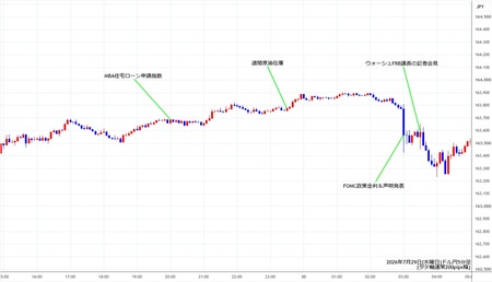 usdjpy5min260729.jpg