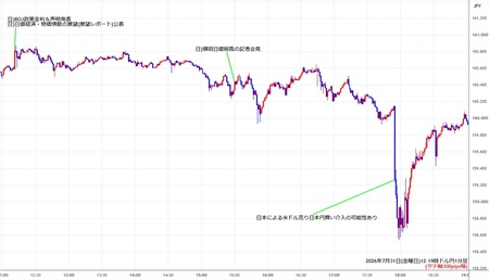 usdjpy1min260731-2.jpg