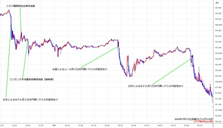 usdjpy1min260731.jpg