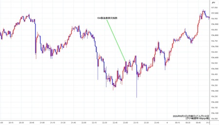 usdjpy1min260803.jpg