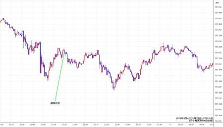 usdjpy1min260804.jpg