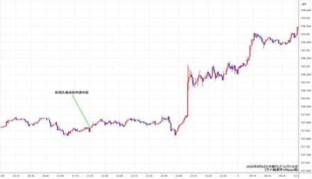 usdjpy1min260806.jpg