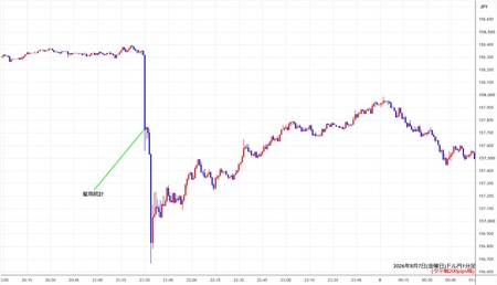 usdjpy1min260807.jpg