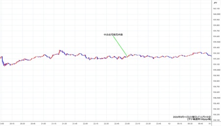 usdjpy1min260811.jpg
