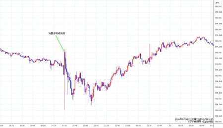 usdjpy1min260812.jpg