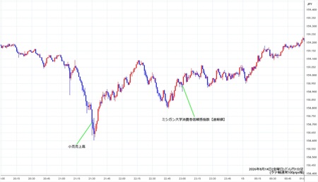 usdjpy1min260814.jpg