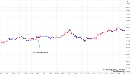 usdjpy1min260817.jpg