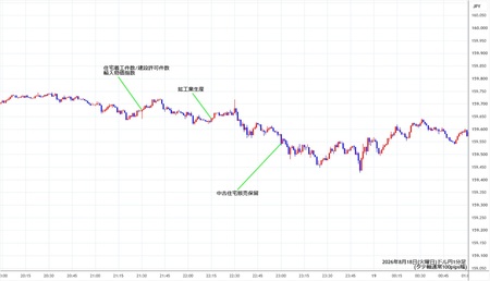 usdjpy1min260818.jpg