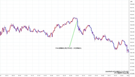 usdjpy1min260819.jpg
