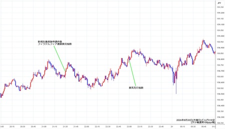 usdjpy1min260820.jpg