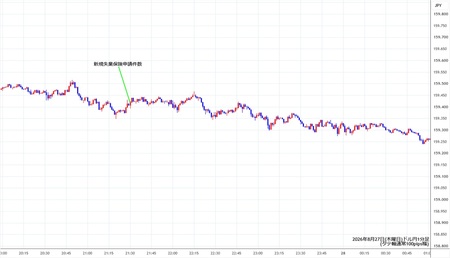 usdjpy1min260827.jpg