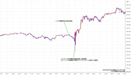 usdjpy1min260828.jpg