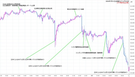 usdjpy5min260731.jpg