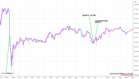 usdjpy5min260803.jpg