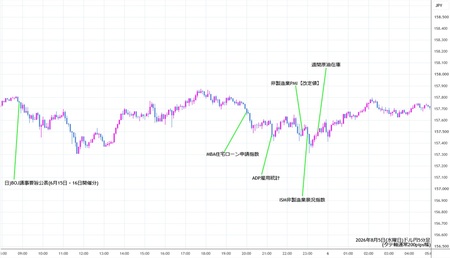 usdjpy5min260805.jpg