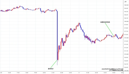 usdjpy5min260807.jpg