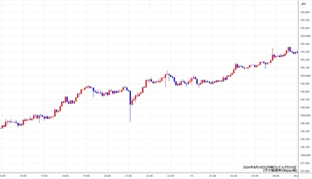 usdjpy5min260810.jpg
