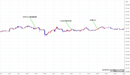 usdjpy5min260811.jpg