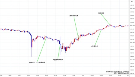 usdjpy5min260812.jpg