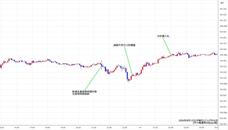 usdjpy5min260813.jpg