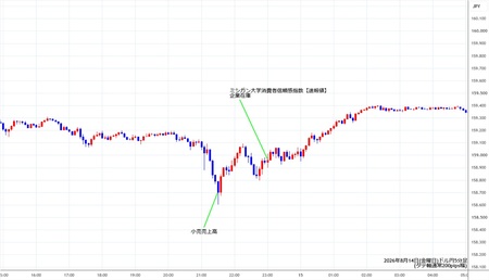 usdjpy5min260814.jpg