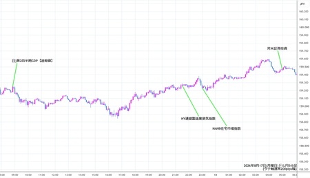 usdjpy5min260817.jpg