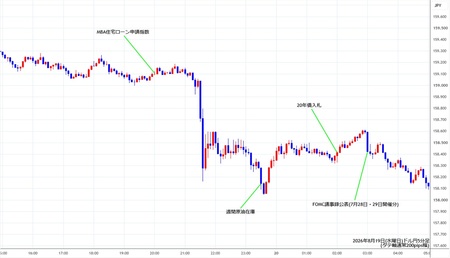 usdjpy5min260819.jpg