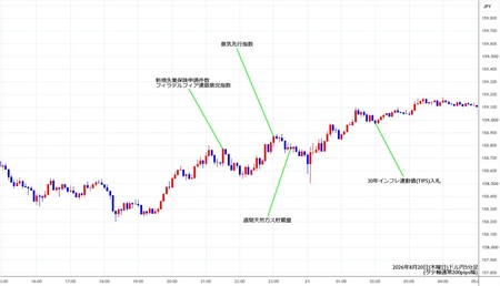 usdjpy5min260820.jpg