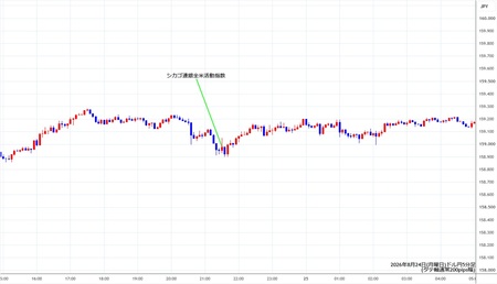 usdjpy5min260824.jpg